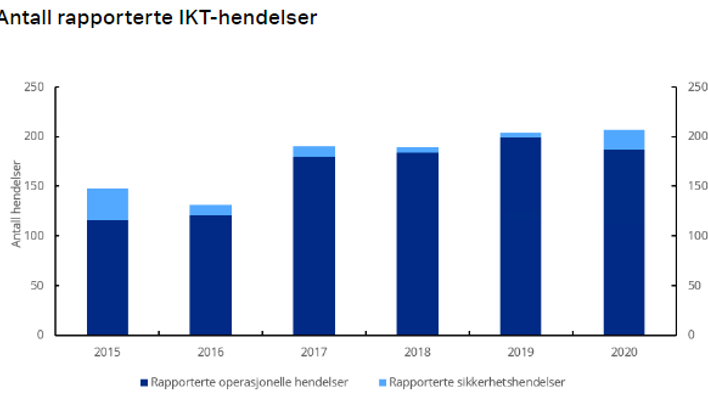 IKT og betalingstjenester