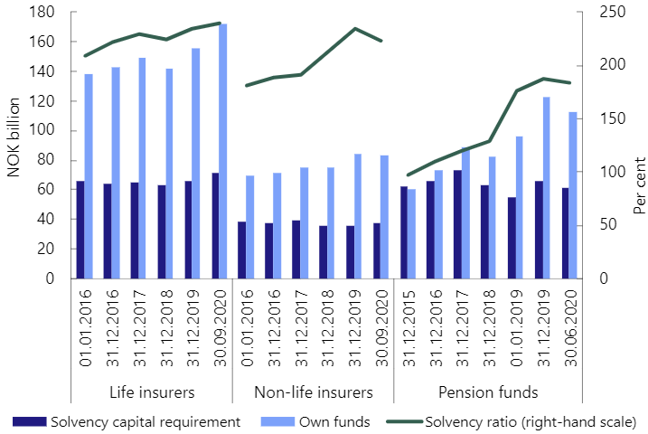 Solvency of insurers.PNG