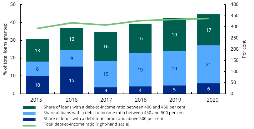 Debt-to-income ratio.PNG