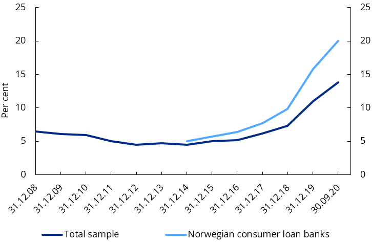 loans more than 90 days past due.PNG