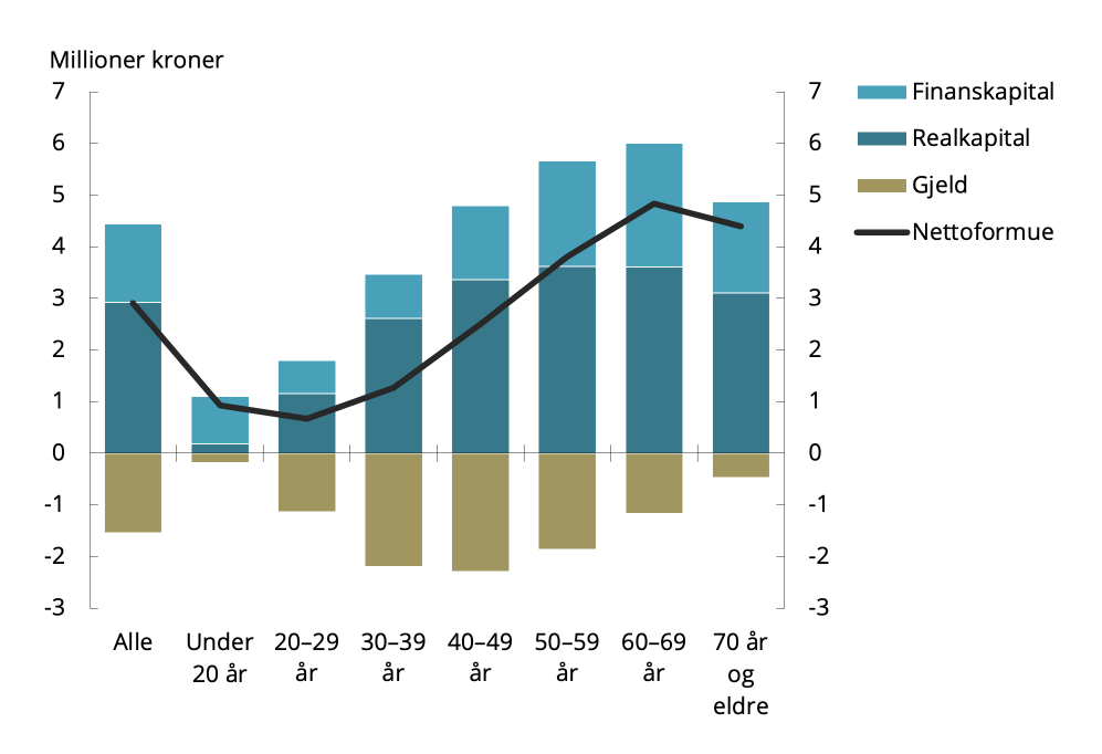 Eksempel på aksentnotasjon til venstre for diagrammet