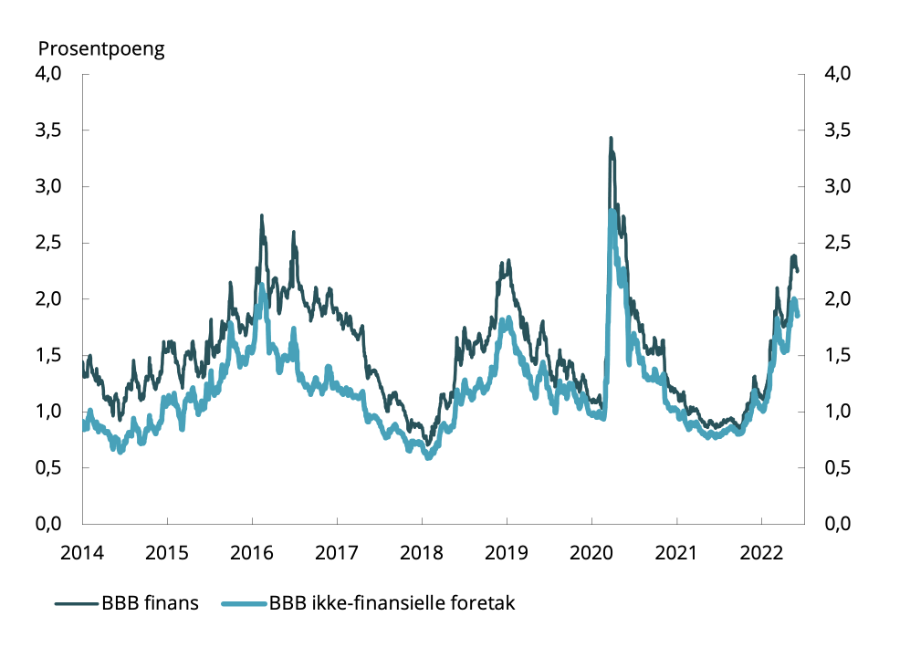 Eksempel på aksentnotasjon under diagrammet