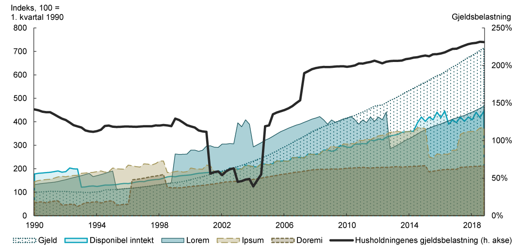 Visuelle eksempler på grafisk design hos Finanstilsynet