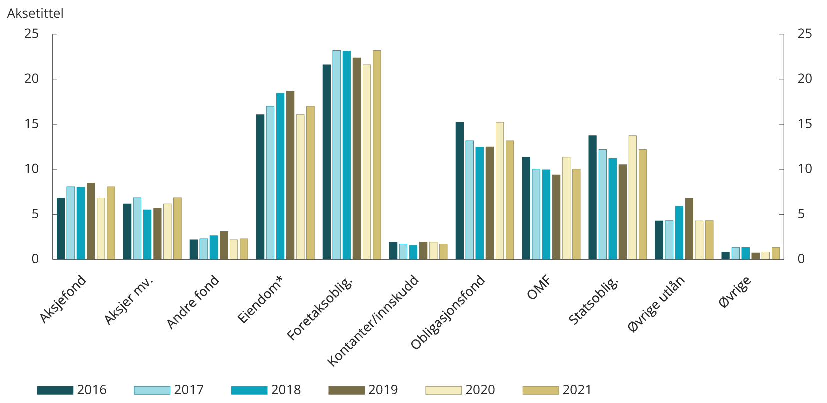Visuelle eksempler på grafisk design hos Finanstilsynet