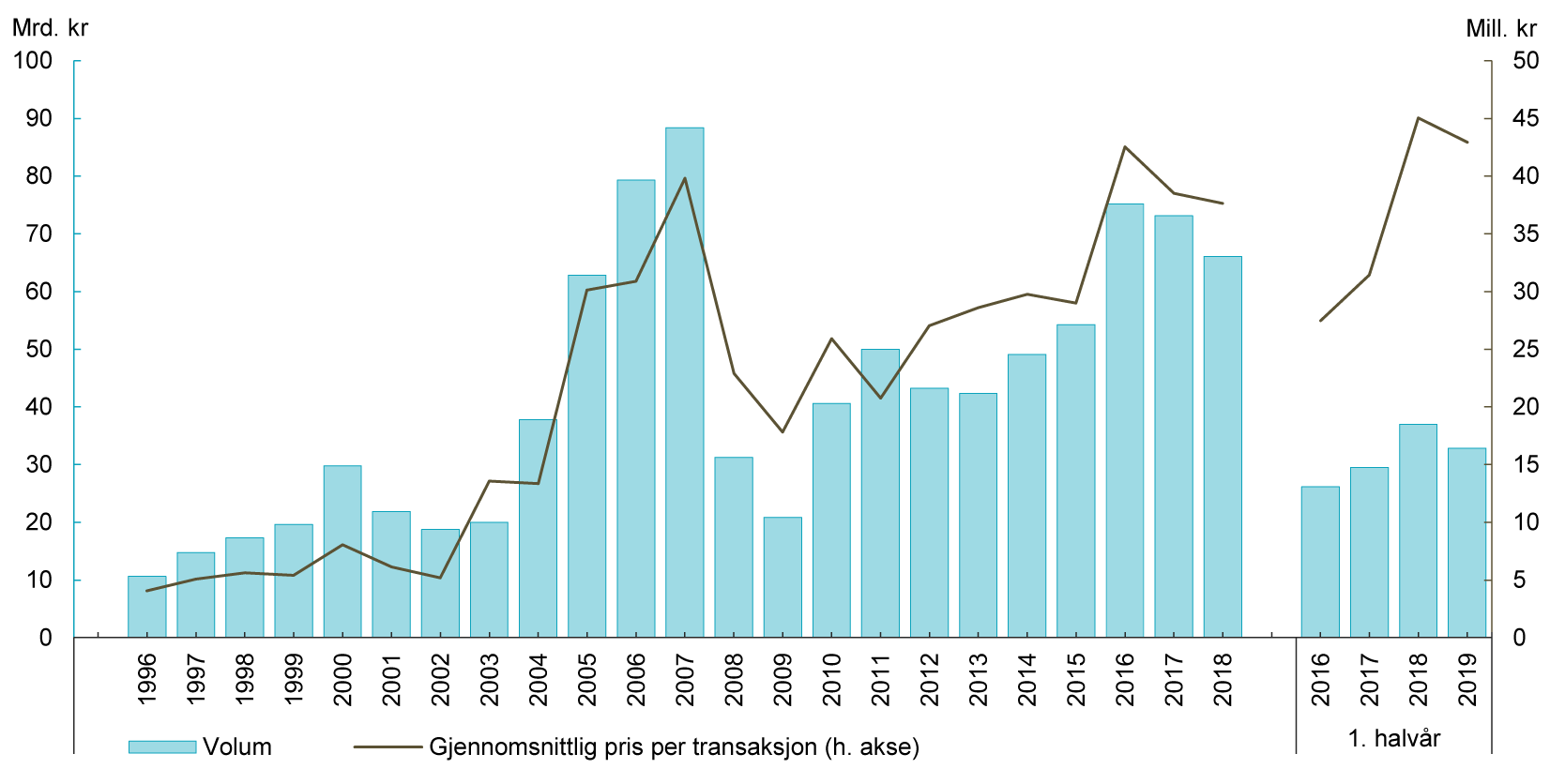 Visuelle eksempler på grafisk design hos Finanstilsynet
