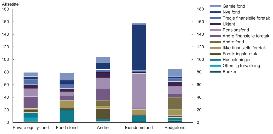 Visuelle eksempler på grafisk design hos Finanstilsynet