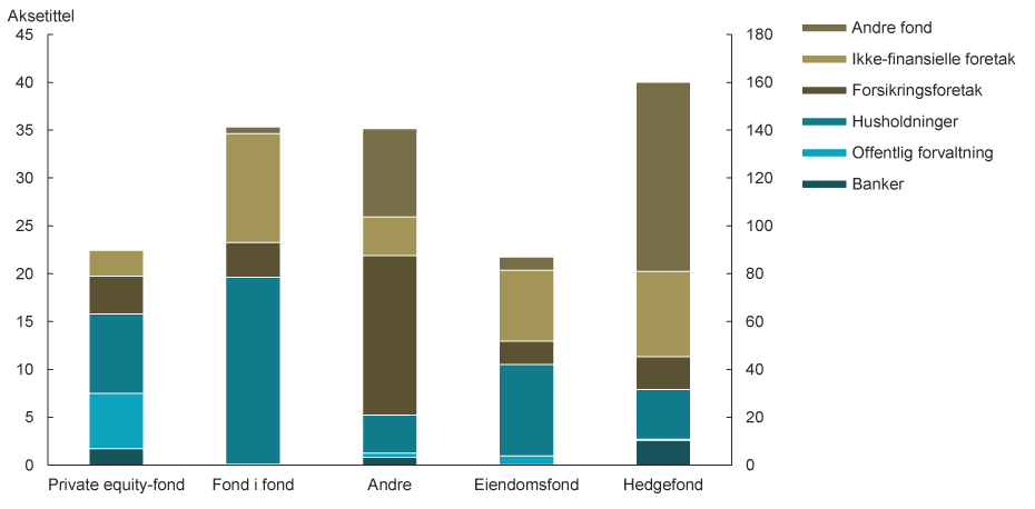 Visuelle eksempler på grafisk design hos Finanstilsynet