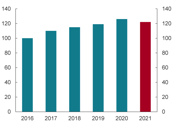 Visuelle eksempler på grafisk design hos Finanstilsynet