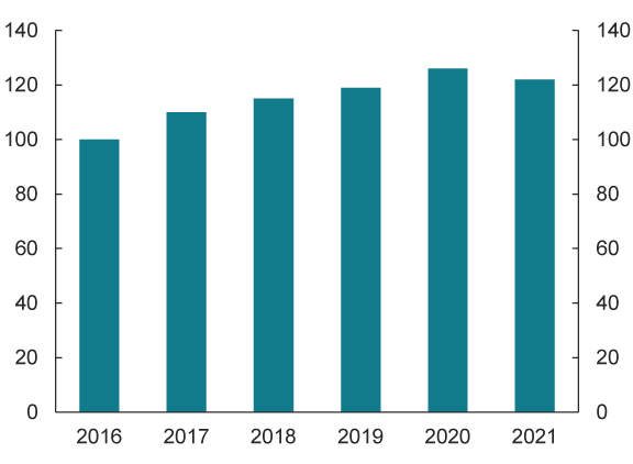 Visuelle eksempler på grafisk design hos Finanstilsynet