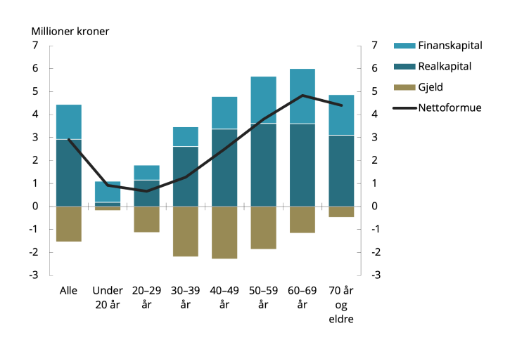 Eksempel på hvit skille mellom stolper1